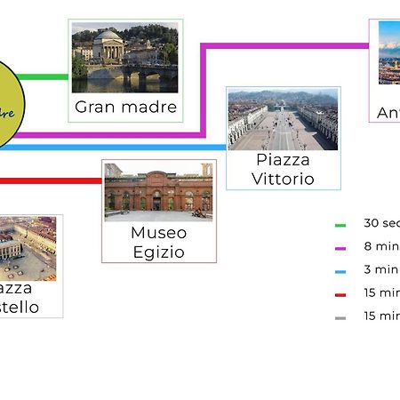 Ferienwohnung Casa Gran Madre Turin Exterior foto