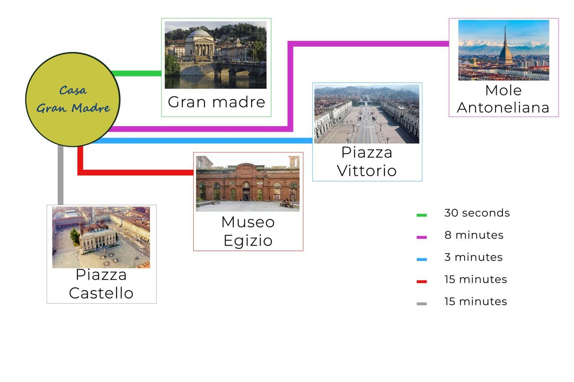 Ferienwohnung Casa Gran Madre Turin Exterior foto